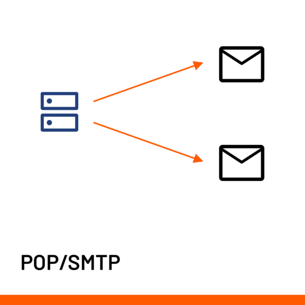 SP Adapter POP/SMTP
