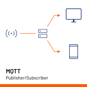 SoftProject MQTT publisher subscriber