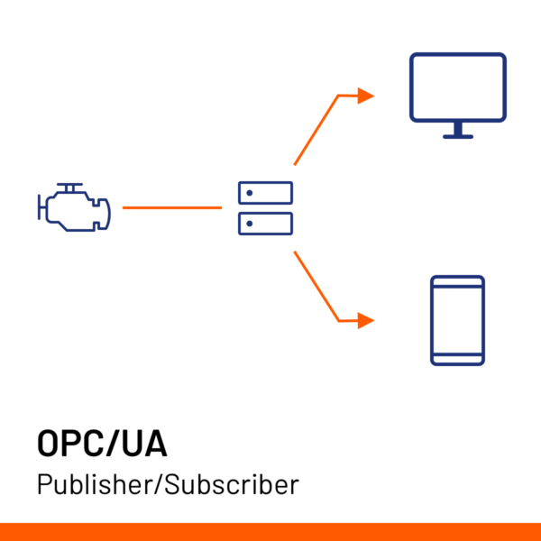 SoftProject OPC UA publisher subscriber